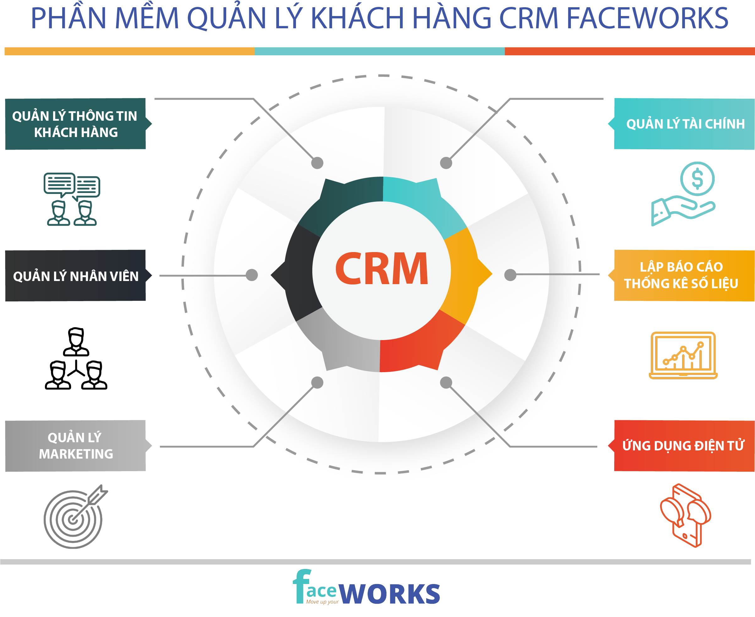 Phần mềm quản lý thông tin khách hàng CRM